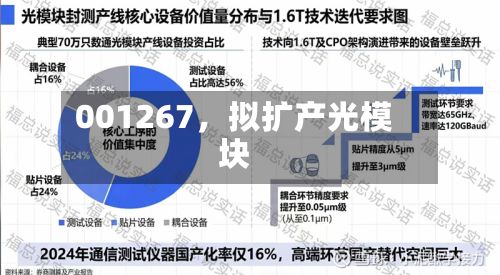 001267，拟扩产光模块-第3张图片