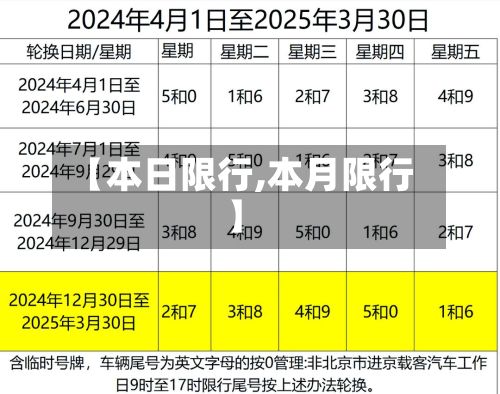 【本日限行,本月限行】-第2张图片