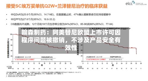 翰森制药：阿美替尼欧盟上市许可因程序问题被撤销	，不涉及产品安全有效性-第2张图片
