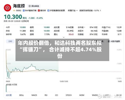 年内股价翻倍，和达科技两名股东拟“挥镰刀	”， 合计减持不超4.74%股份-第2张图片
