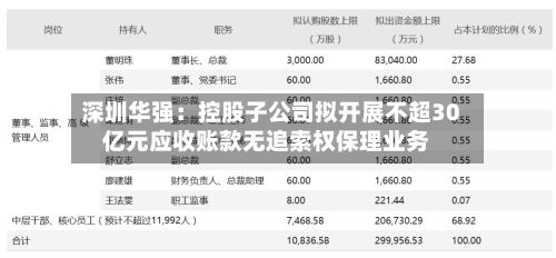 深圳华强:控股子公司拟开展不超30亿元应收账款无追索权保理业务-第2张图片