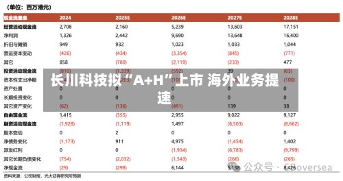 长川科技拟“A+H	”上市 海外业务提速-第3张图片