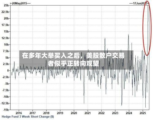 在多年大举买入之后，美股散户交易者似乎正转向观望