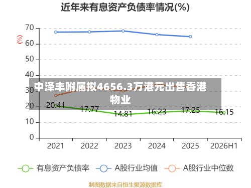 中泽丰附属拟4656.3万港元出售香港物业-第3张图片