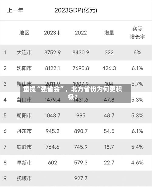 重提“强省会”，北方省份为何更积极？-第3张图片