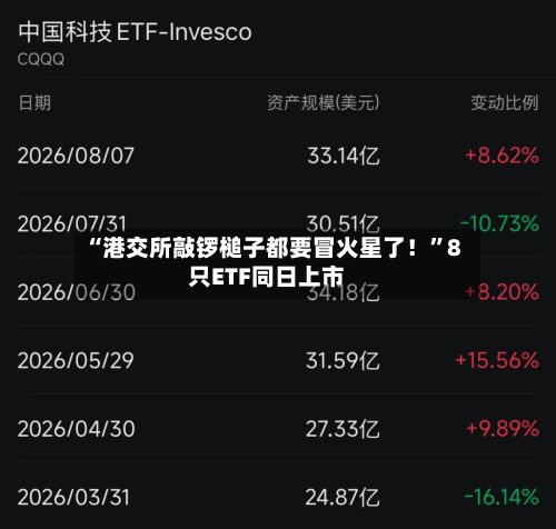 “港交所敲锣槌子都要冒火星了！”8只ETF同日上市-第2张图片