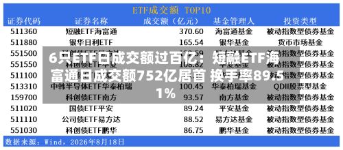6只ETF日成交额过百亿:短融ETF海富通日成交额752亿居首 换手率89.51%-第2张图片