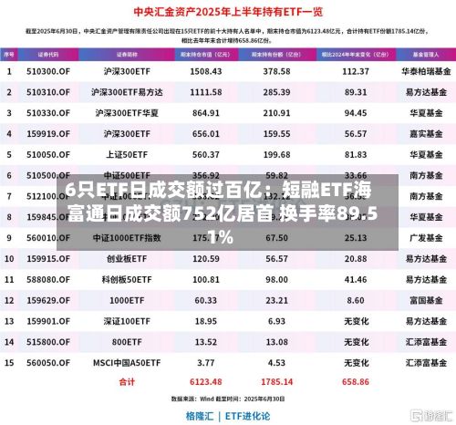 6只ETF日成交额过百亿:短融ETF海富通日成交额752亿居首 换手率89.51%-第3张图片