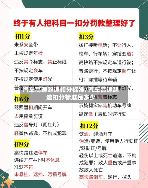 汽车高速超速扣分标准/汽车高速超速扣分标准是多少