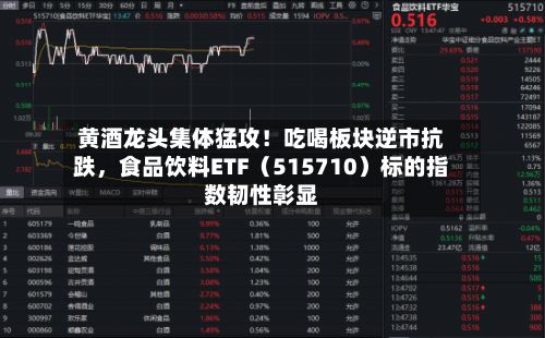 黄酒龙头集体猛攻！吃喝板块逆市抗跌，食品饮料ETF（515710）标的指数韧性彰显-第2张图片