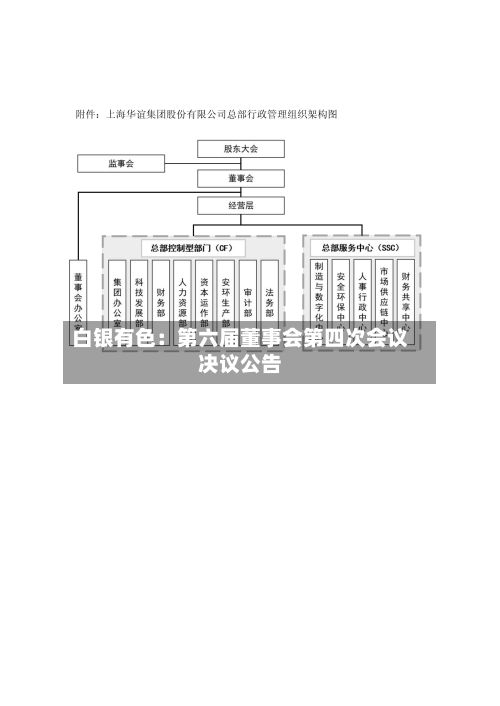 白银有色：第六届董事会第四次会议决议公告