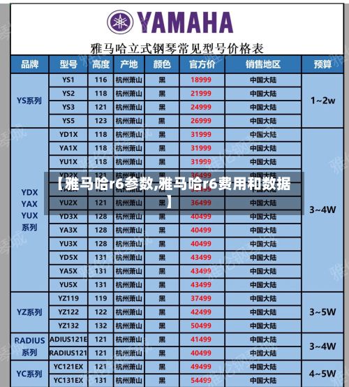 【雅马哈r6参数,雅马哈r6费用和数据】
