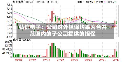 弘信电子：公司对外担保均系为合并范围内的子公司提供的担保