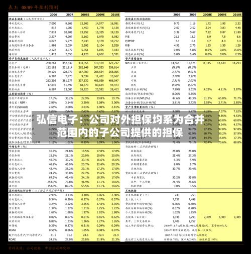 弘信电子:公司对外担保均系为合并范围内的子公司提供的担保-第2张图片