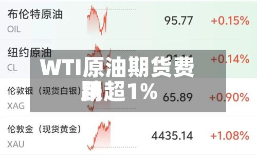 WTI原油期货费用跌超1%