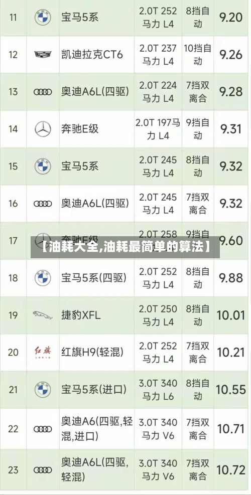 【油耗大全,油耗最简单的算法】-第2张图片