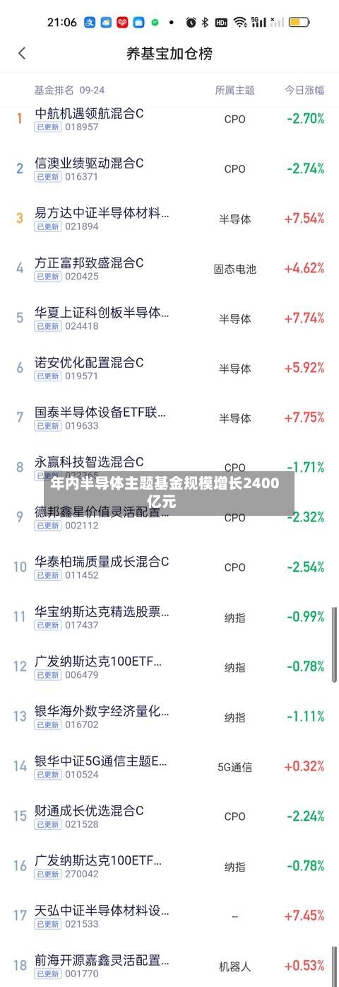 年内半导体主题基金规模增长2400亿元