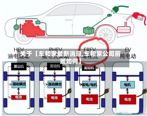 关于【车和家最新消息,车和家公司前景如何】