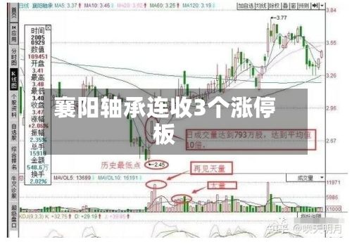 襄阳轴承连收3个涨停板