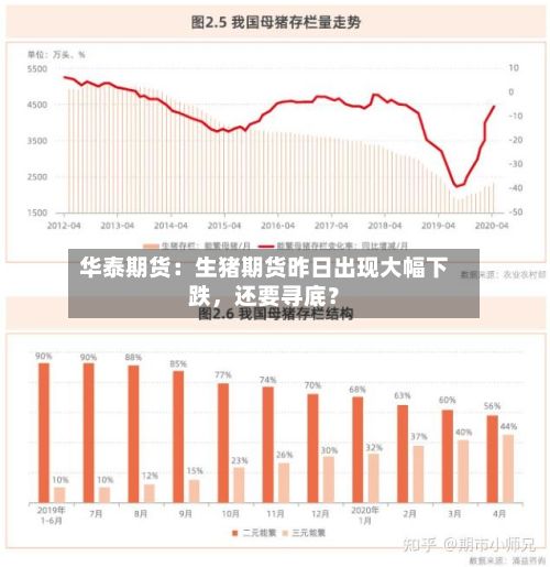 华泰期货：生猪期货昨日出现大幅下跌	，还要寻底？-第2张图片