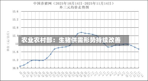 农业农村部：生猪供需形势持续改善-第2张图片