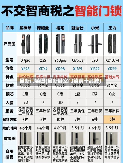 最新门锁图(最新卧室门锁前十品牌)-第2张图片