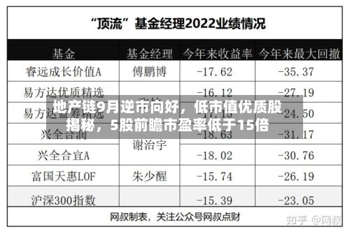 地产链9月逆市向好，低市值优质股揭秘	，5股前瞻市盈率低于15倍-第2张图片