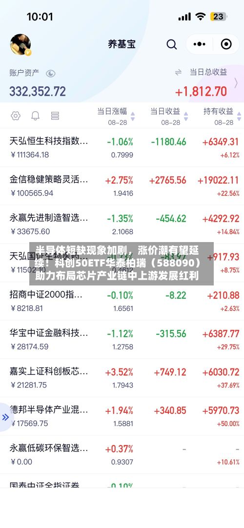 半导体短缺现象加剧，涨价潮有望延续！科创50ETF华泰柏瑞（588090）助力布局芯片产业链中上游发展红利-第3张图片
