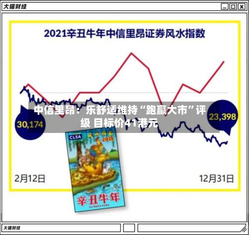 中信里昂：乐舒适维持“跑赢大市”评级 目标价41港元-第2张图片