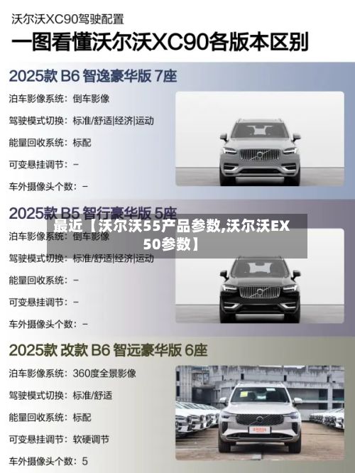 最近【沃尔沃55产品参数,沃尔沃EX50参数】-第2张图片
