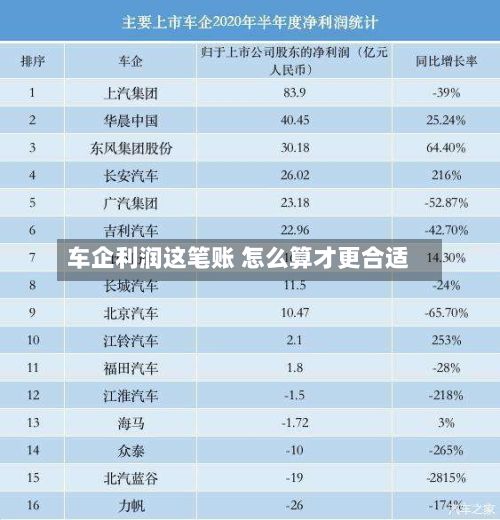车企利润这笔账 怎么算才更合适-第3张图片