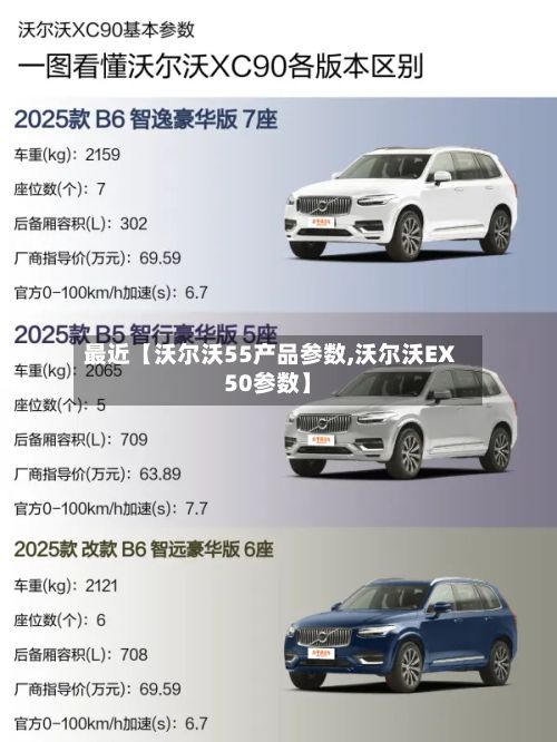 最近【沃尔沃55产品参数,沃尔沃EX50参数】-第3张图片