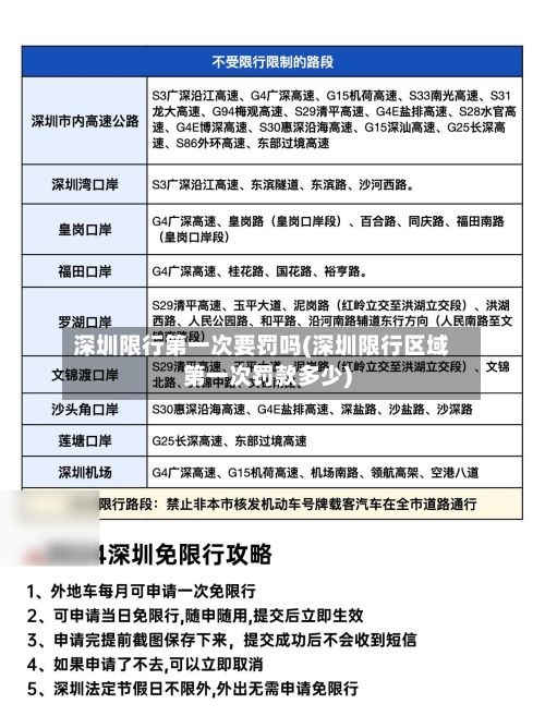 深圳限行第一次要罚吗(深圳限行区域第一次罚款多少)
