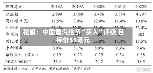 花旗：中国重汽给予“买入	”评级 目标价55港元-第2张图片