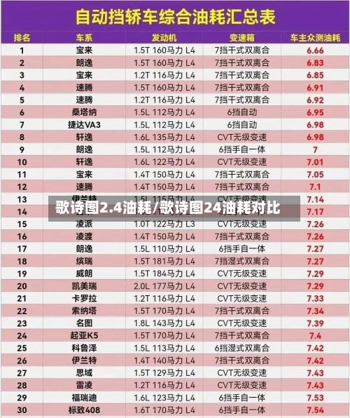 歌诗图2.4油耗/歌诗图24油耗对比-第1张图片