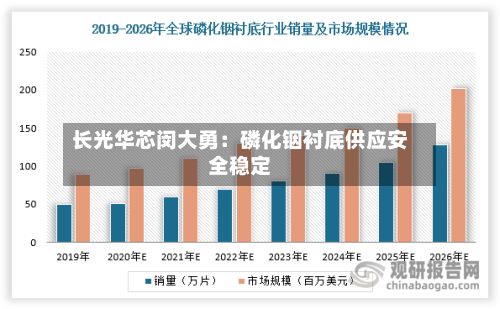 长光华芯闵大勇：磷化铟衬底供应安全稳定-第2张图片