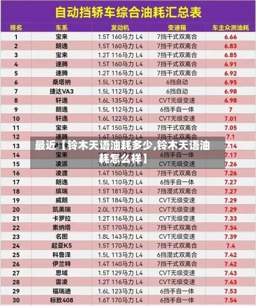 最近【铃木天语油耗多少,铃木天语油耗怎么样】