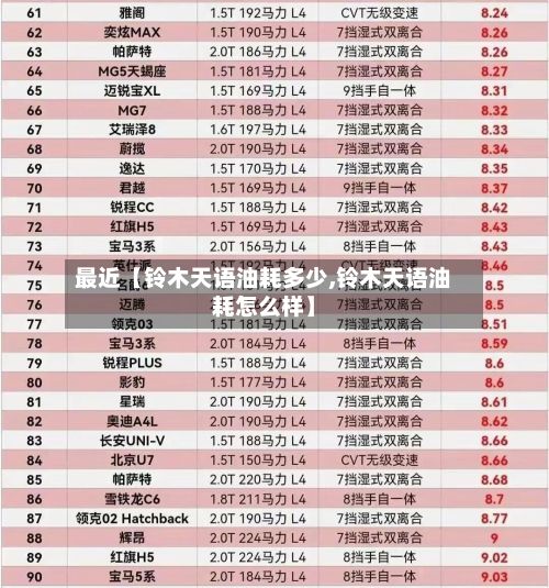 最近【铃木天语油耗多少,铃木天语油耗怎么样】-第3张图片