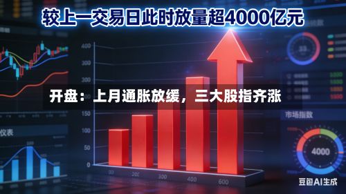开盘：上月通胀放缓，三大股指齐涨