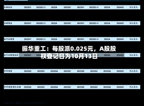 振华重工：每股派0.025元	，A股股权登记日为10月13日-第3张图片