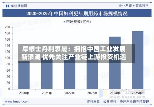 摩根士丹利衷晟:拥抱中国工业发展新浪潮 优先关注产业链上游投资机遇-第2张图片