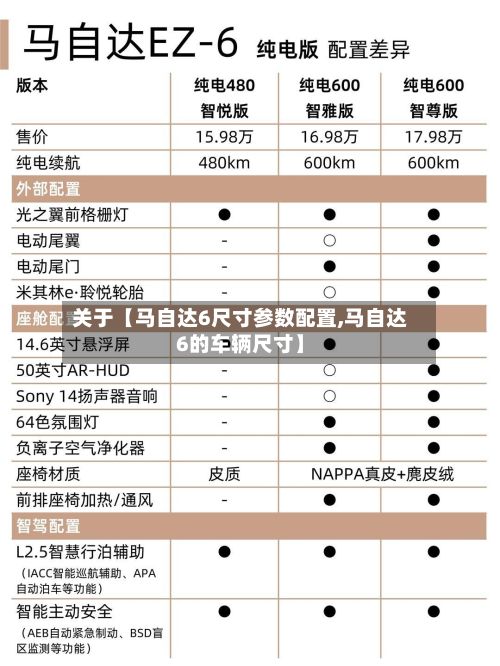 关于【马自达6尺寸参数配置,马自达6的车辆尺寸】
