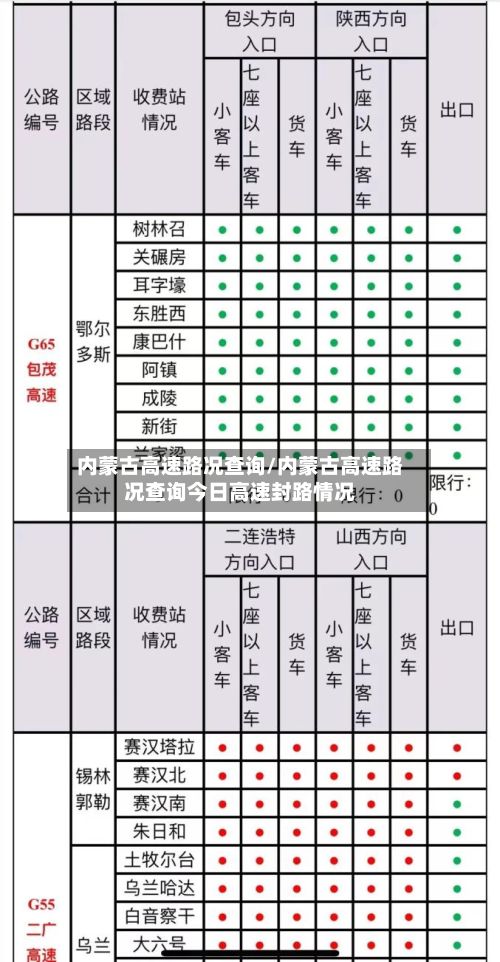 内蒙古高速路况查询/内蒙古高速路况查询今日高速封路情况