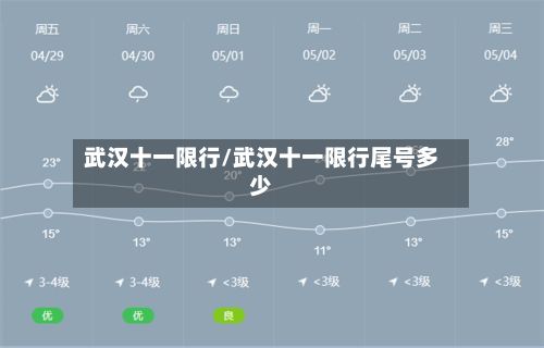 武汉十一限行/武汉十一限行尾号多少-第1张图片