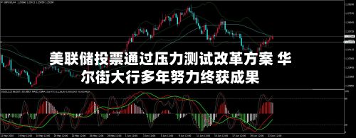 美联储投票通过压力测试改革方案 华尔街大行多年努力终获成果-第1张图片