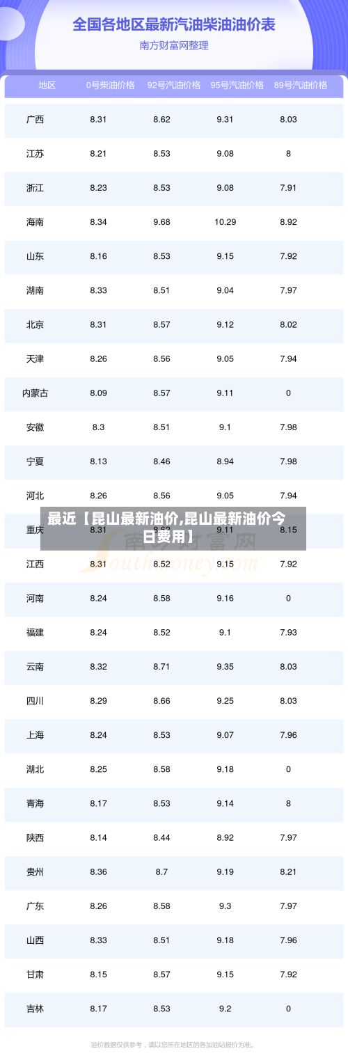 最近【昆山最新油价,昆山最新油价今日费用】-第1张图片