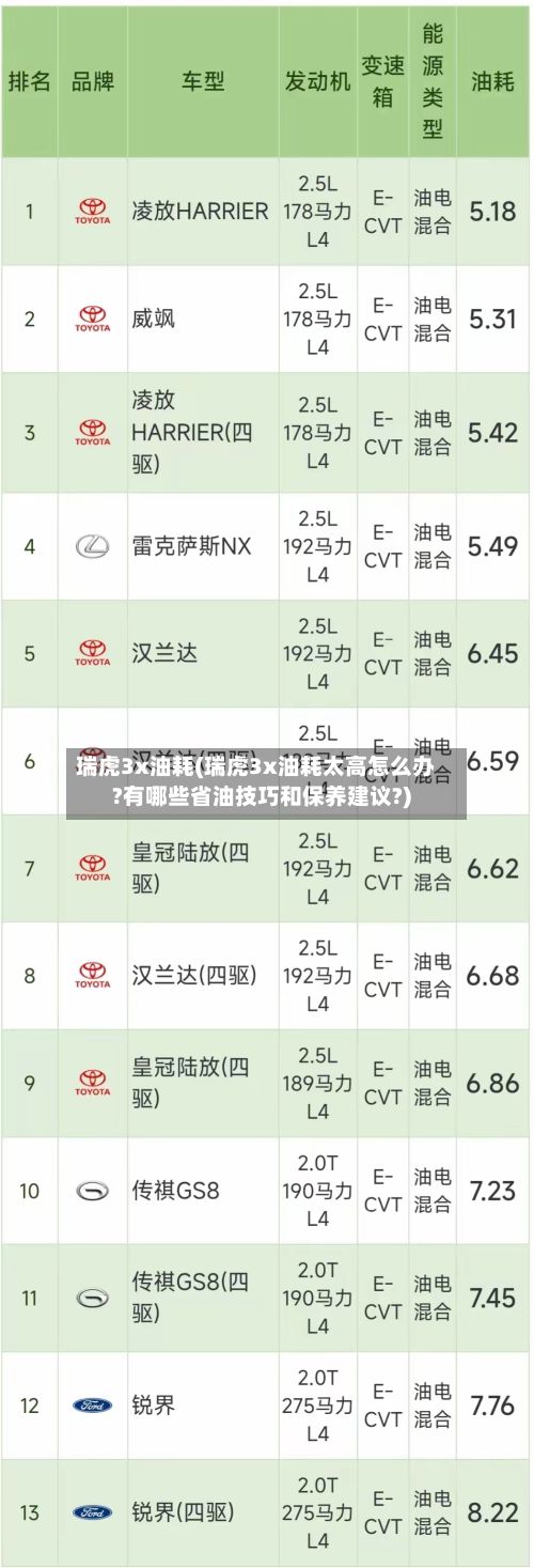 瑞虎3x油耗(瑞虎3x油耗太高怎么办?有哪些省油技巧和保养建议?)-第3张图片