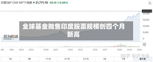 全球基金抛售印度股票规模创四个月新高-第1张图片