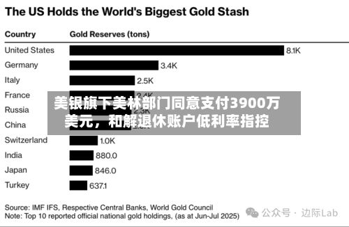 美银旗下美林部门同意支付3900万美元，和解退休账户低利率指控