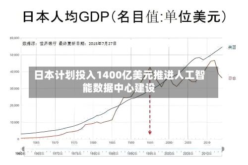 日本计划投入1400亿美元推进人工智能数据中心建设